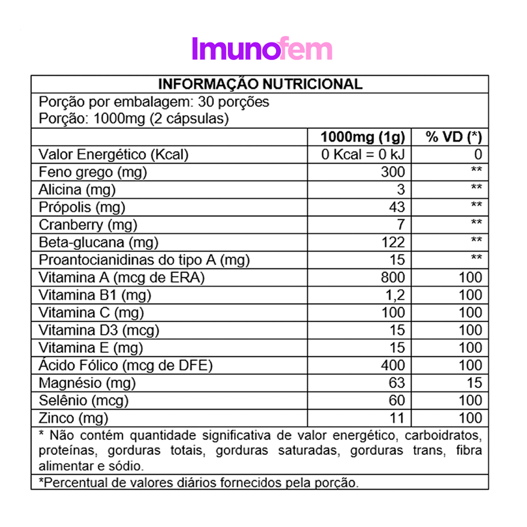 Imunofem – Suplemento para o Bem-Estar Íntimo Feminino 1 mês