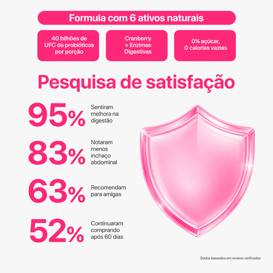 Imunofem Gummy – 40 Bilhões de Probióticos em Gummy