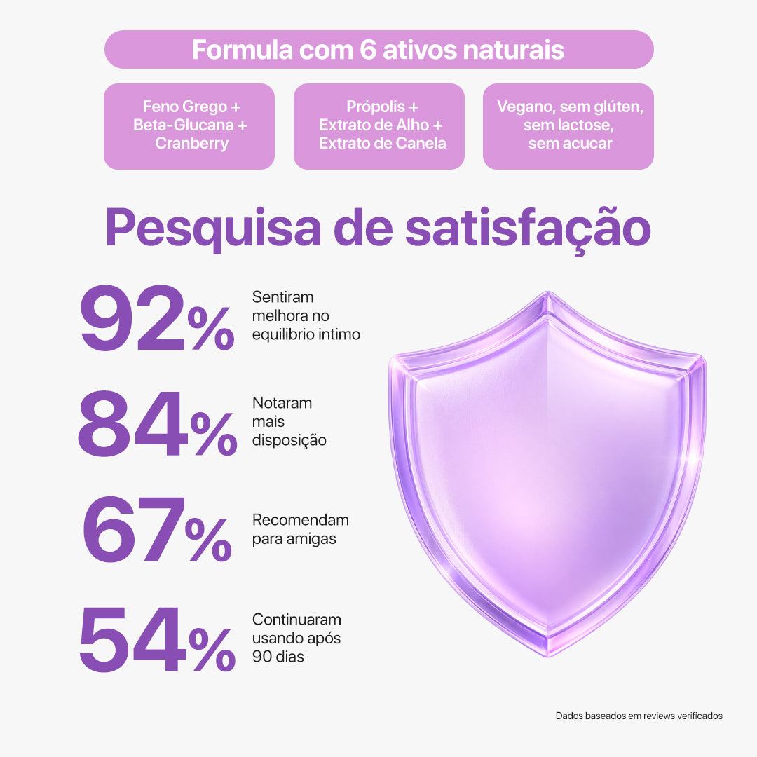Imunofem – Suplemento para o Bem-Estar Íntimo Feminino 3 meses