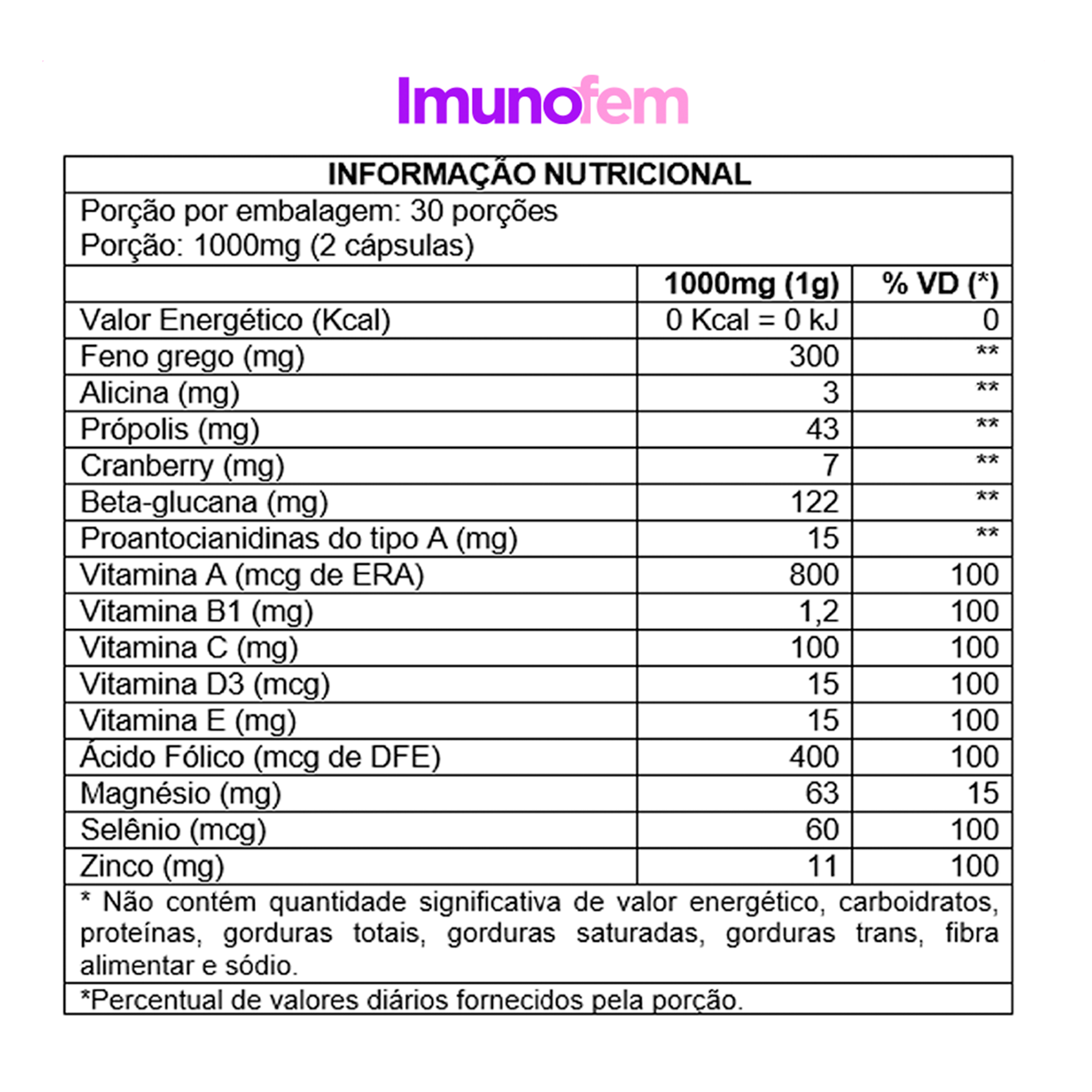 Imunofem Candidíase com 60 Cáps 1 Mes